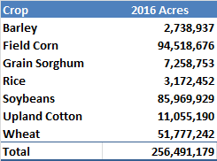 Farm Market's ID’s Agriculture Database Now Covers More Than One